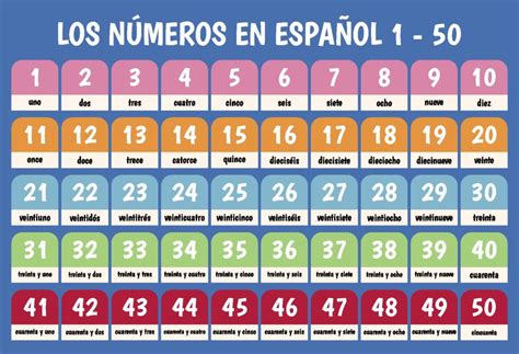 fifty spanish|Spanish Numbers (0.